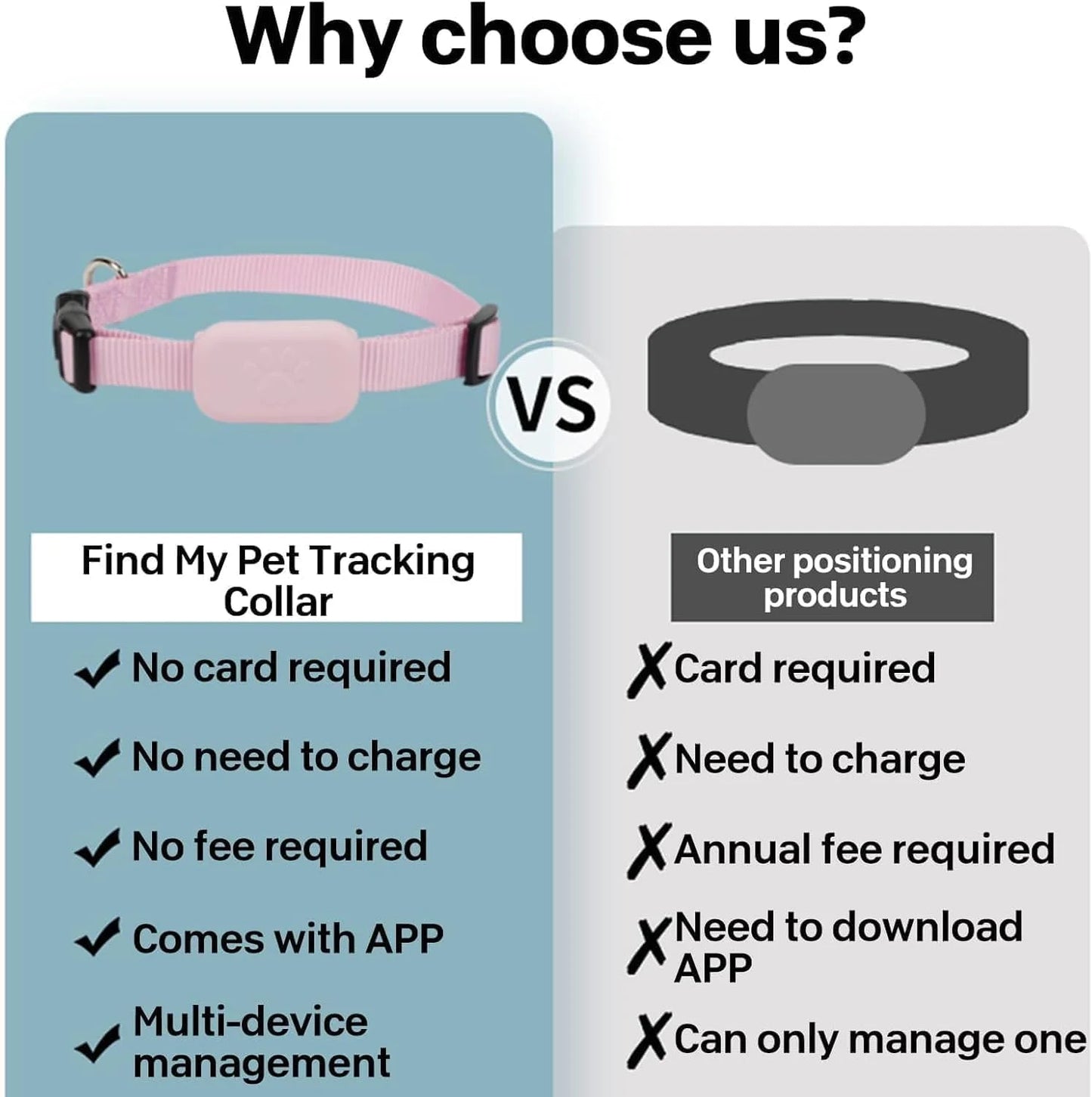 Ultimate GPS Cat Tracker - Waterproof Collar with Unlimited Range, No Monthly Fees, Perfect for Kittens, Compatible with iOS & Android!